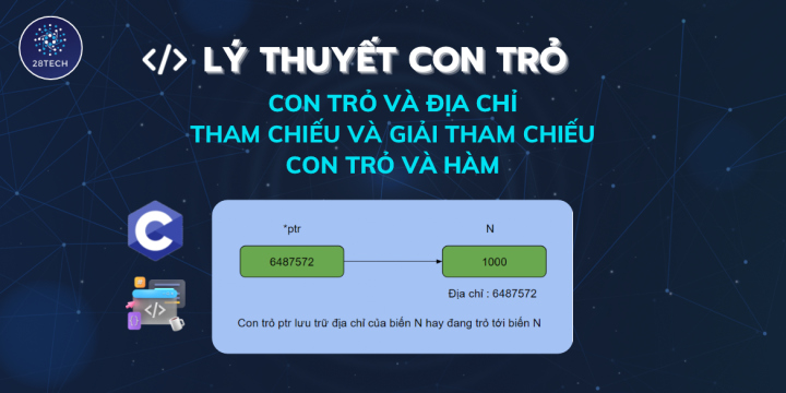 [C]. Lý Thuyết Con Trỏ
