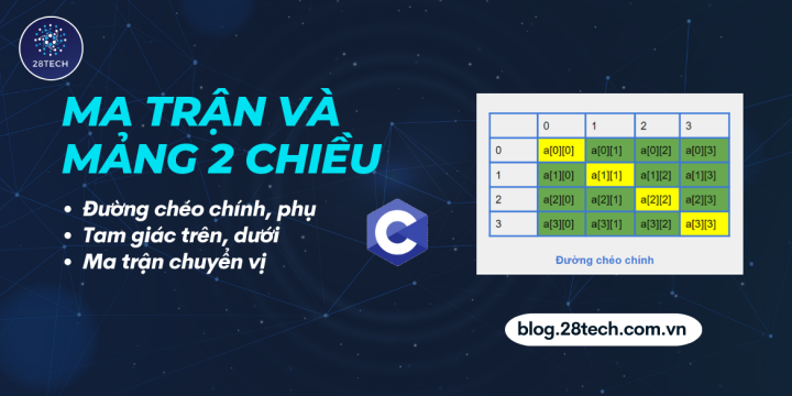 [C++]. Ma Trận Và Mảng 2 Chiều C++